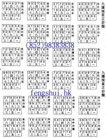 九運二十四山坐向的玄空飛星星圖